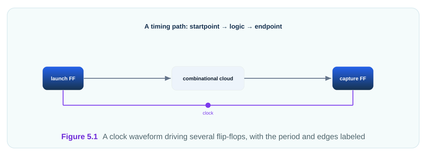 Technical diagram