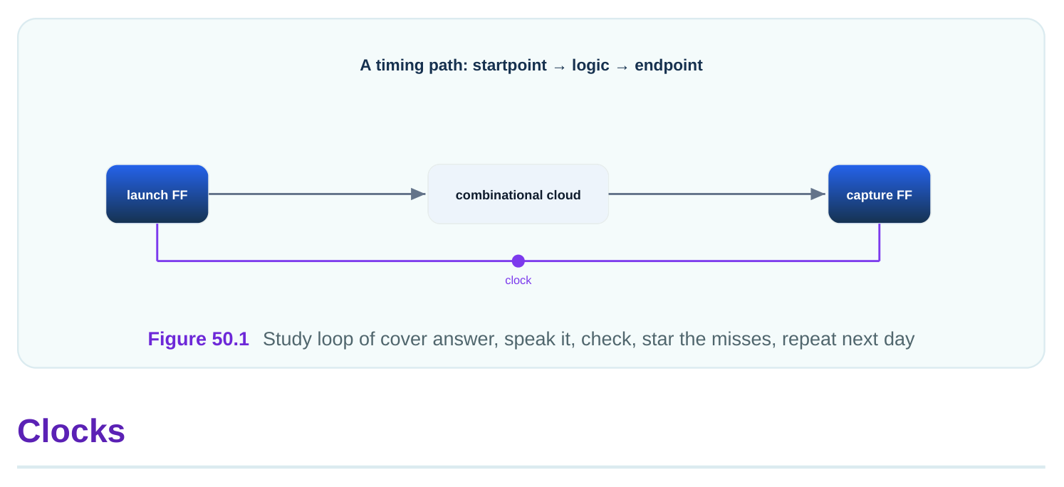 Technical diagram