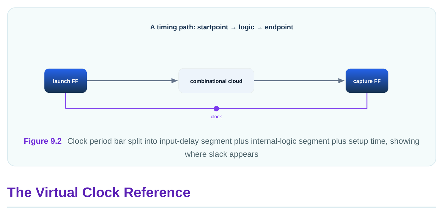 Technical diagram