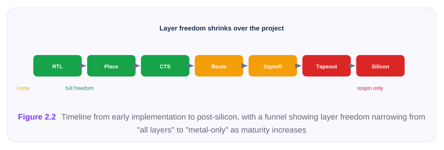 Technical diagram