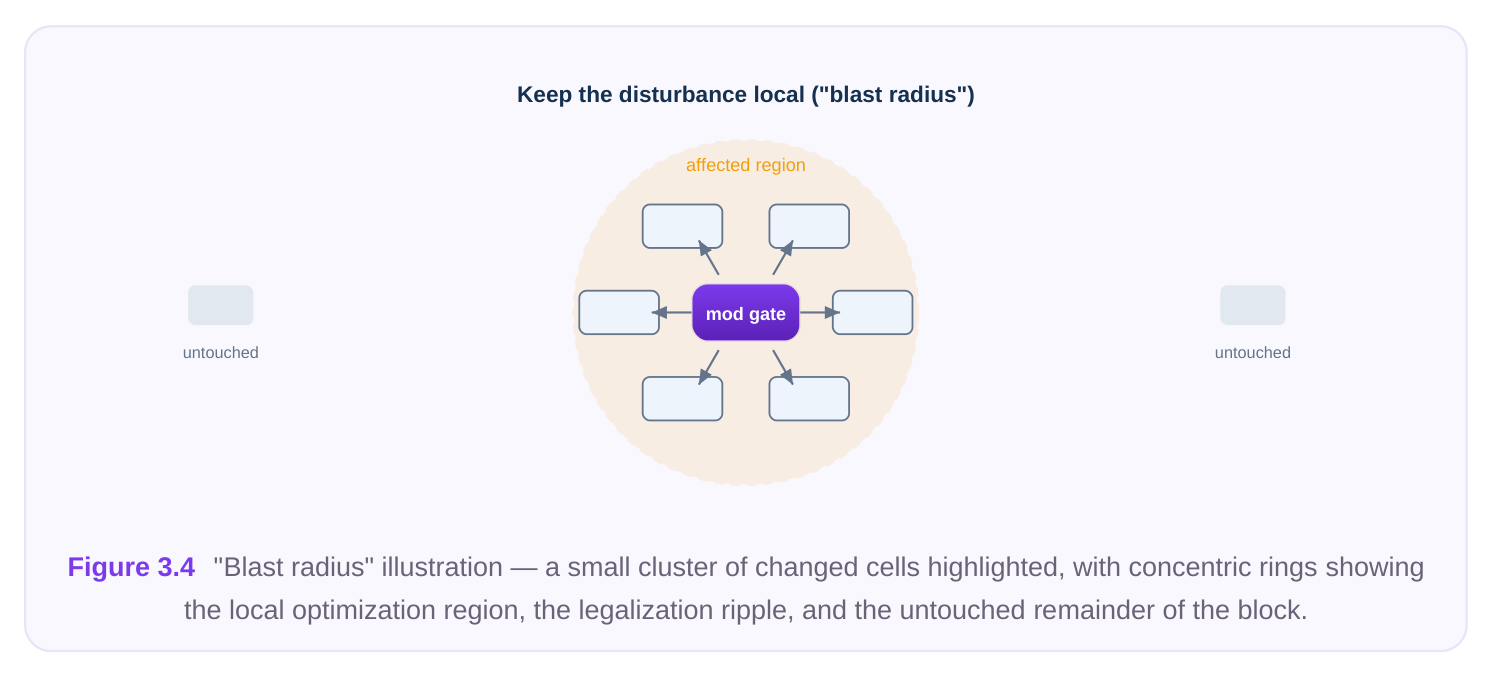 Technical diagram