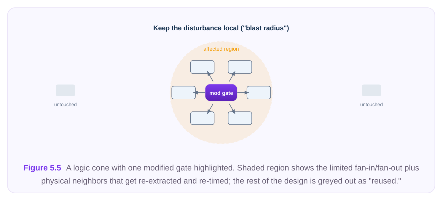 Technical diagram