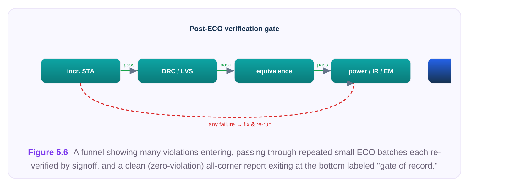 Technical diagram