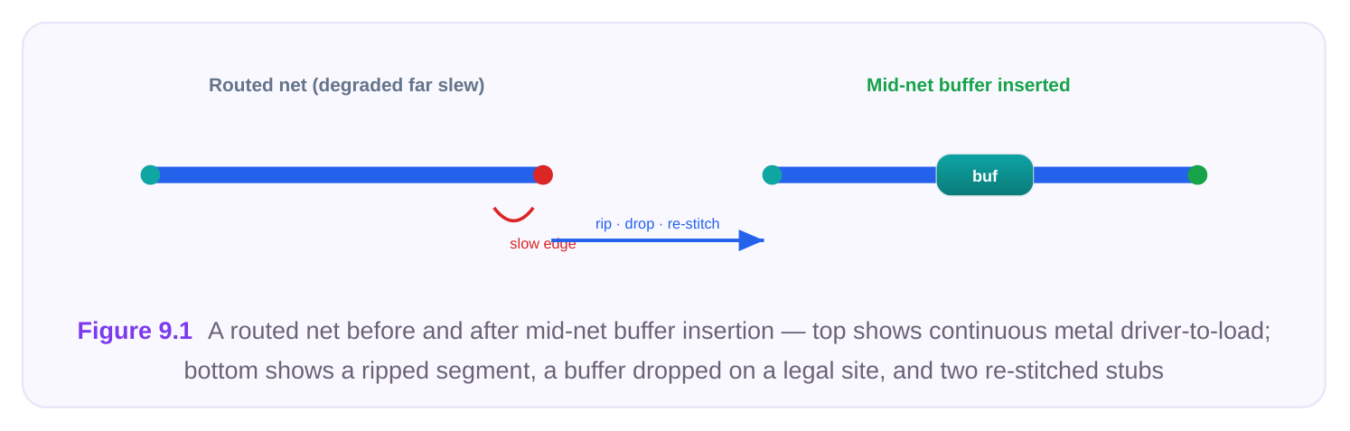 Technical diagram