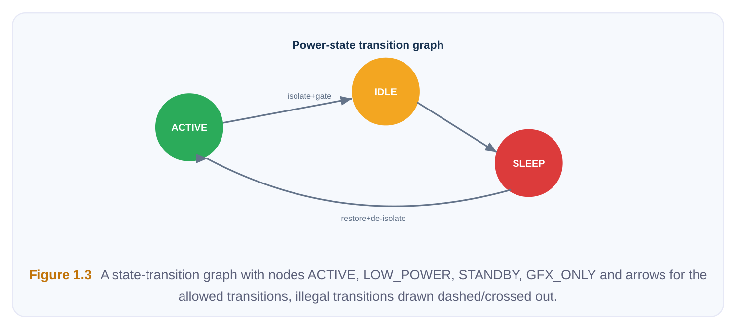 Technical diagram