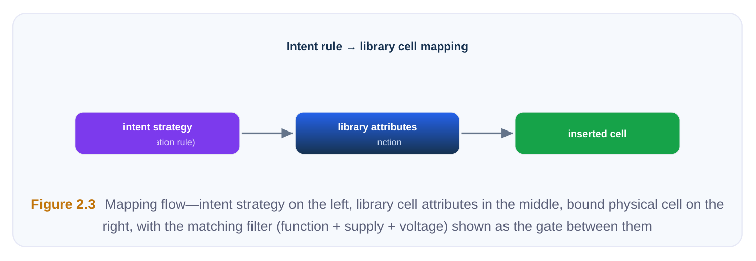 Technical diagram