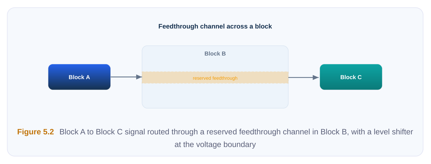Technical diagram