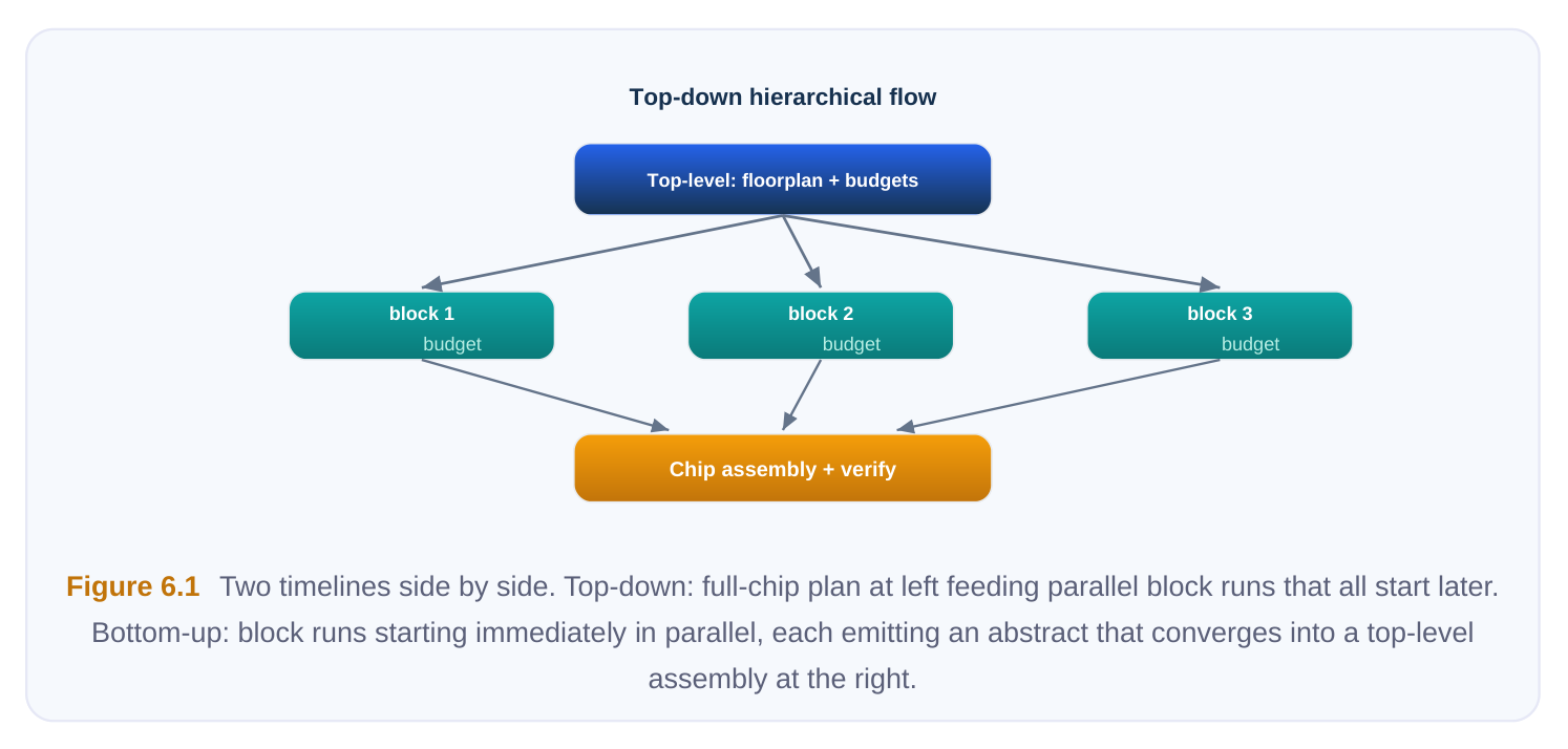 Technical diagram