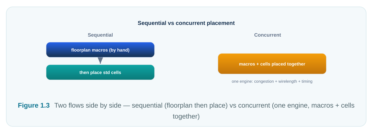 Technical diagram