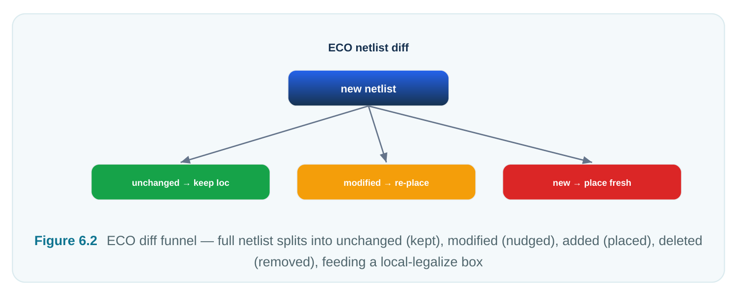 Technical diagram