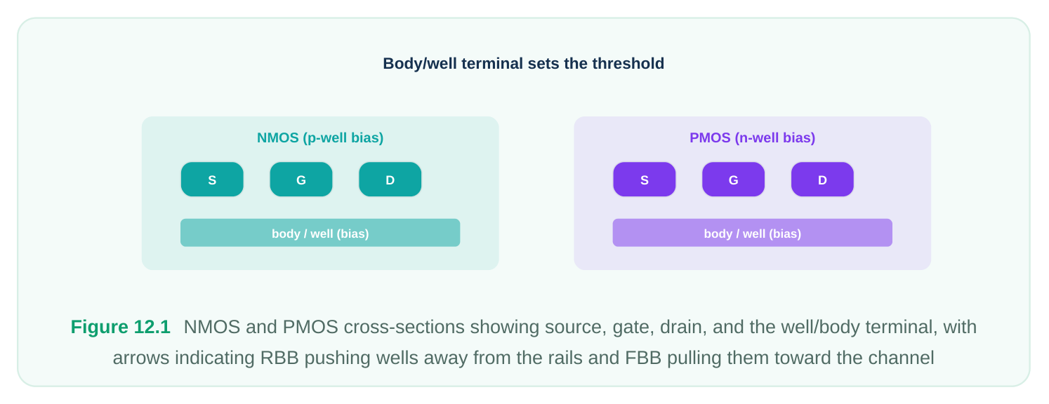 Technical diagram