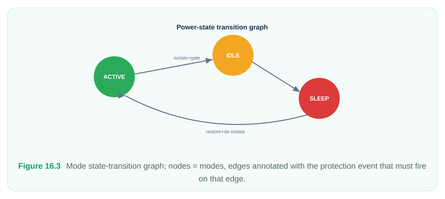 Technical diagram