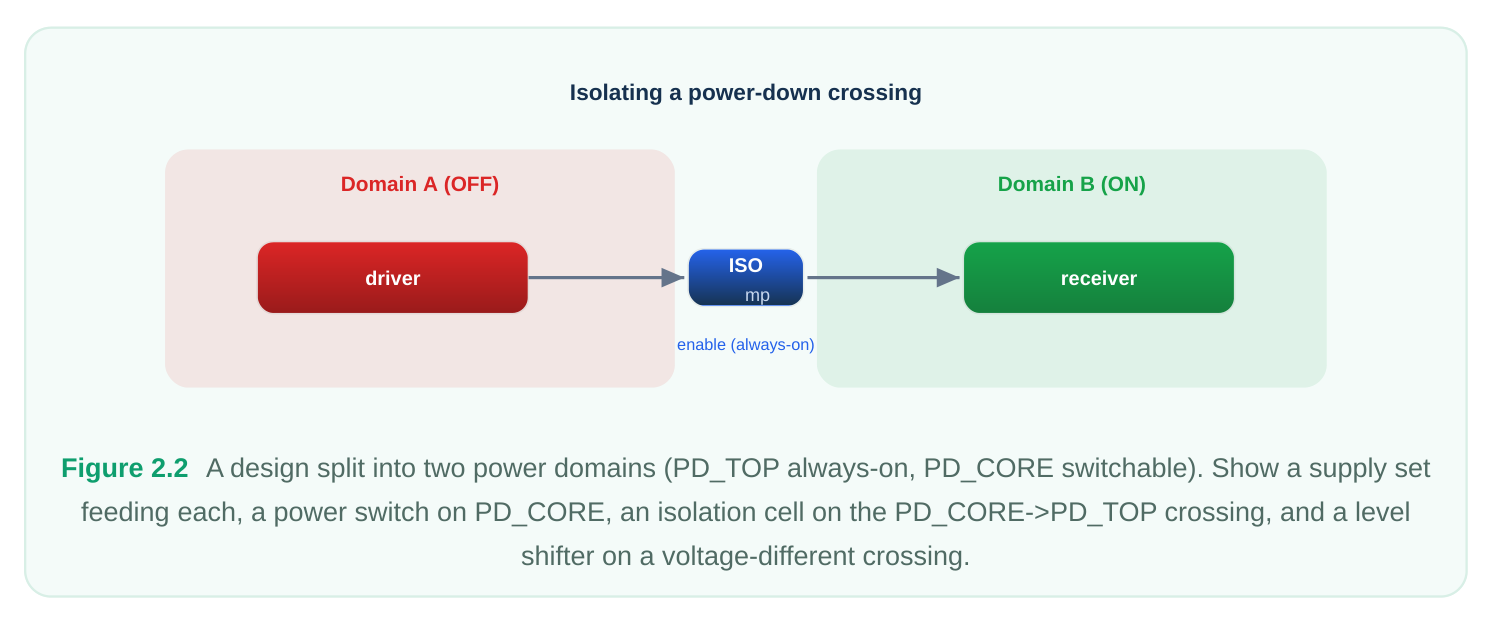 Technical diagram