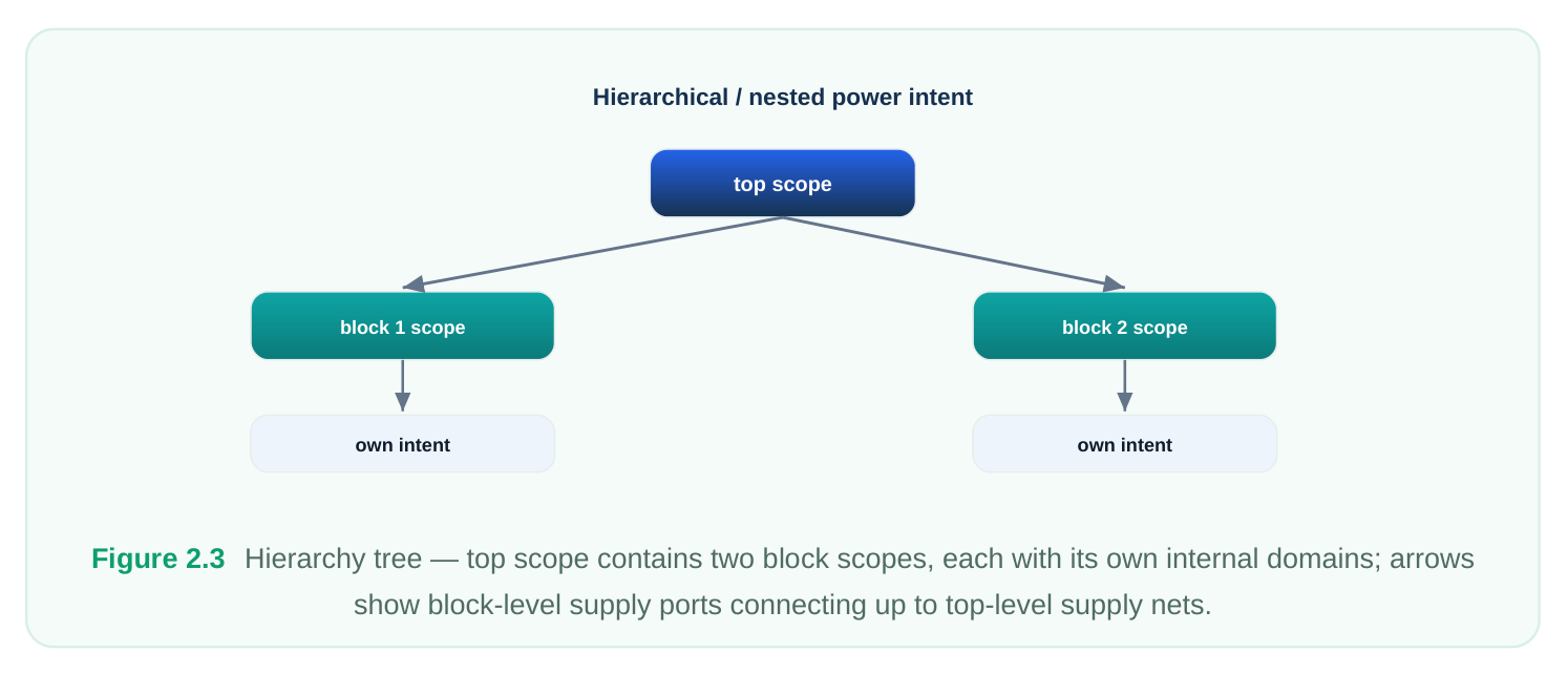 Technical diagram