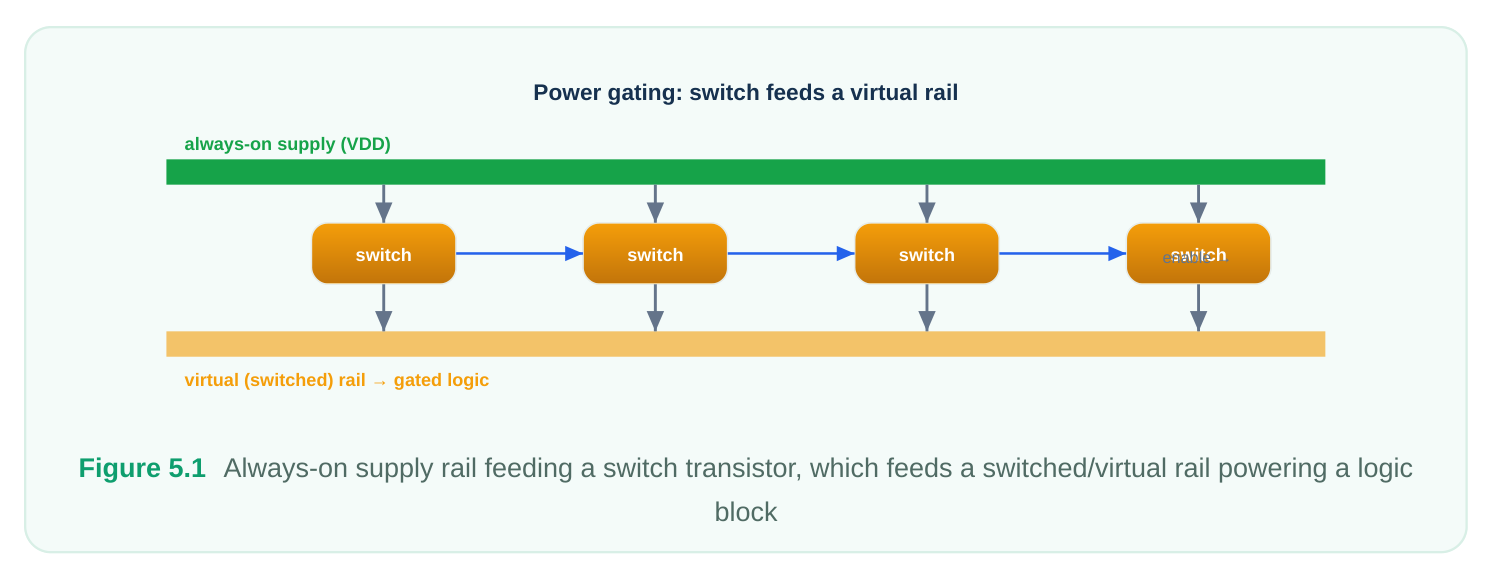 Technical diagram