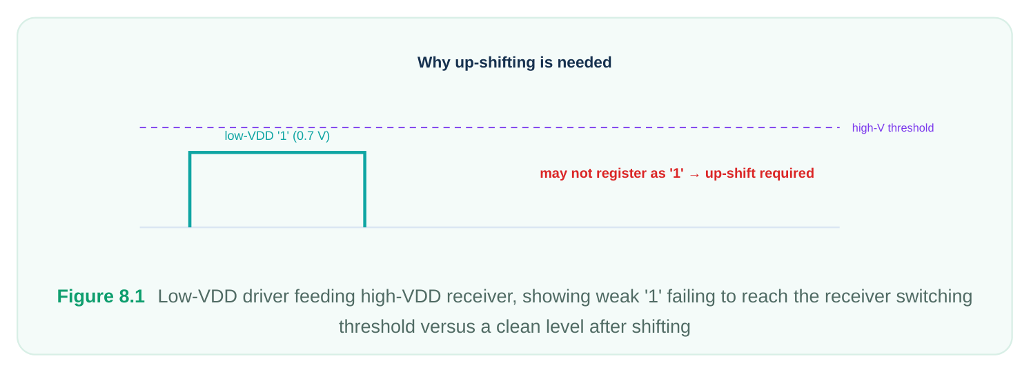 Technical diagram