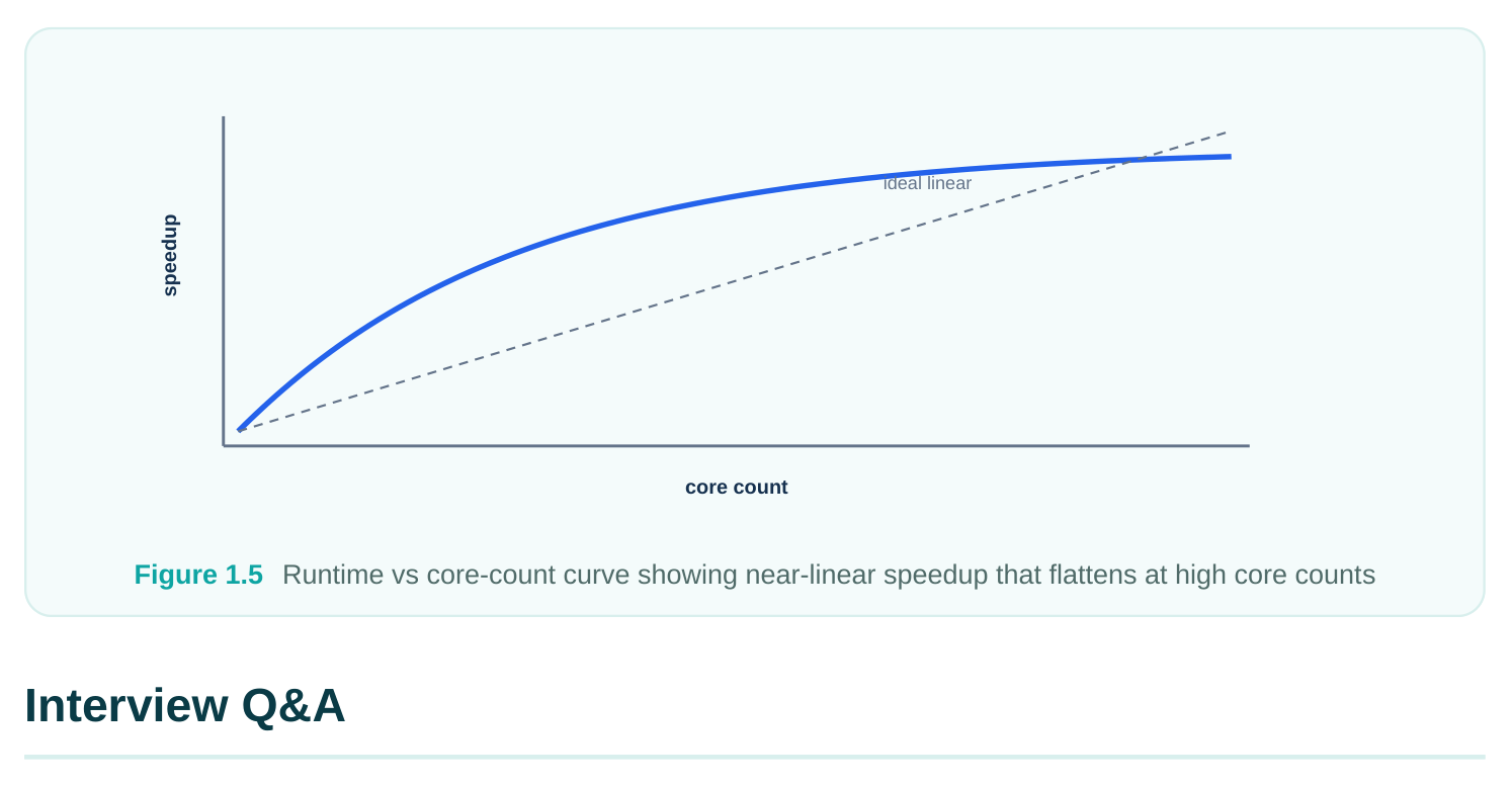 Technical diagram