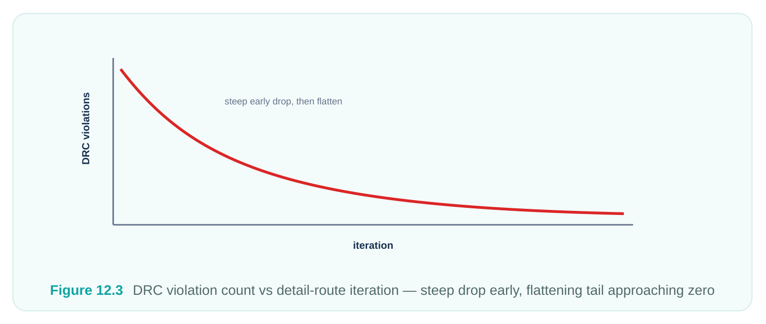 Technical diagram