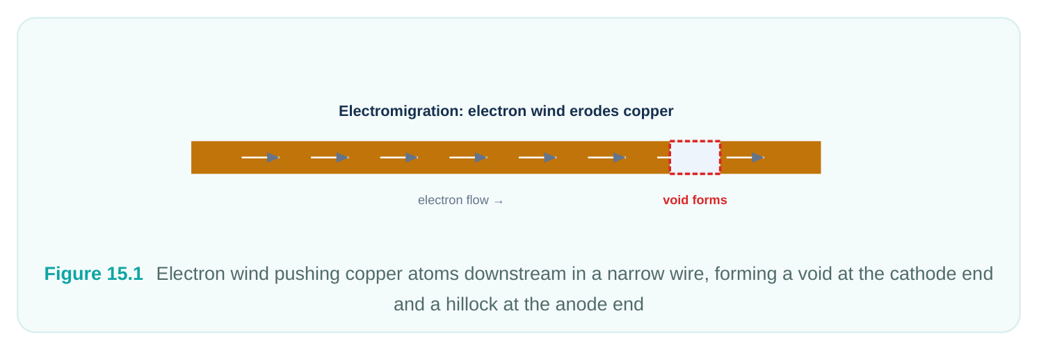 Technical diagram