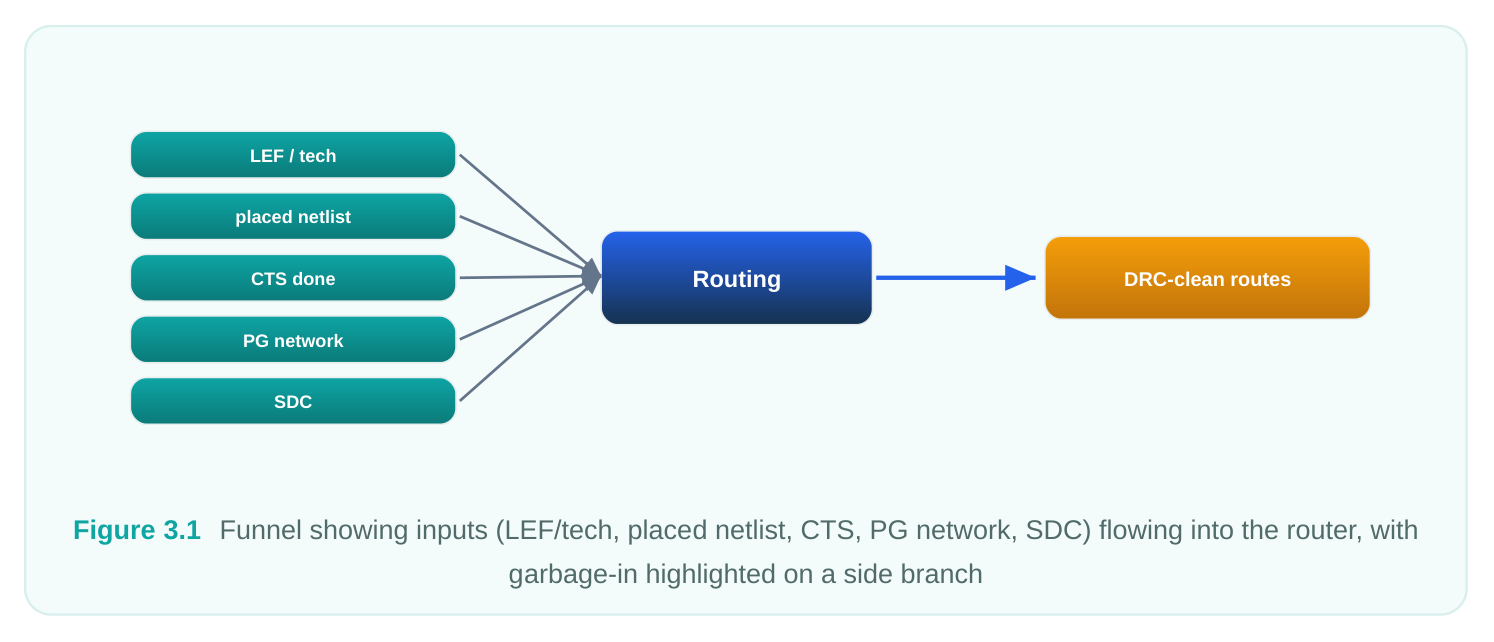 Technical diagram