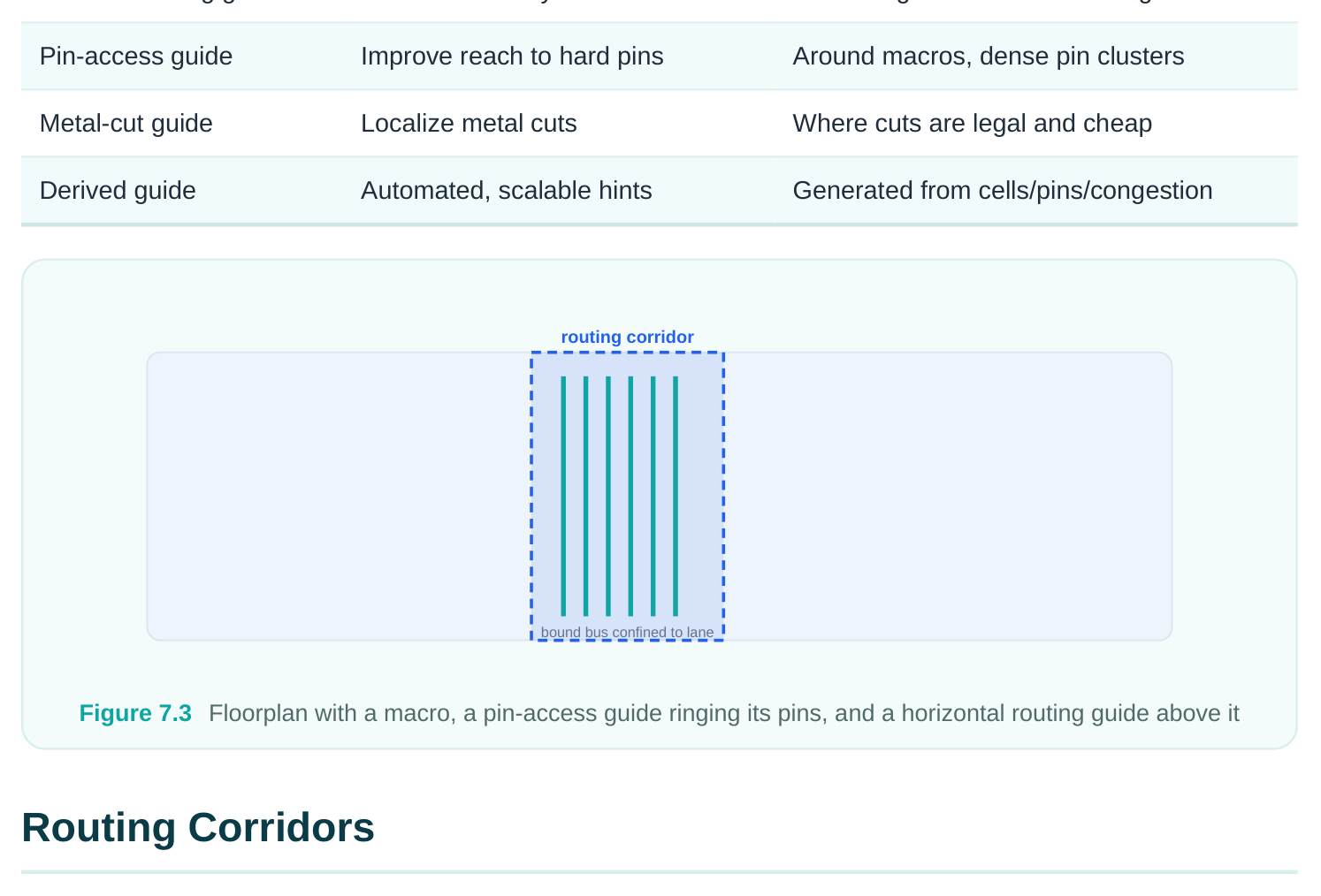Technical diagram